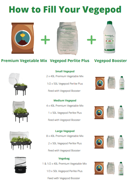 Medium Starter Pack with Stand Vegepod Starter Packs Vegepod