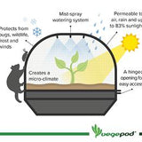 Medium VegeCover Kit – (includes poles, connectors, misters and mesh cover) Covers Vegepod NZ 