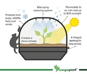 Medium VegeCover Kit – (includes poles, connectors, misters and mesh cover) Covers Vegepod NZ 